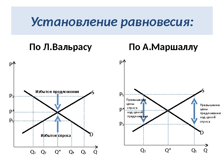 Рисунок изображает равновесие в некой отрасли экономики